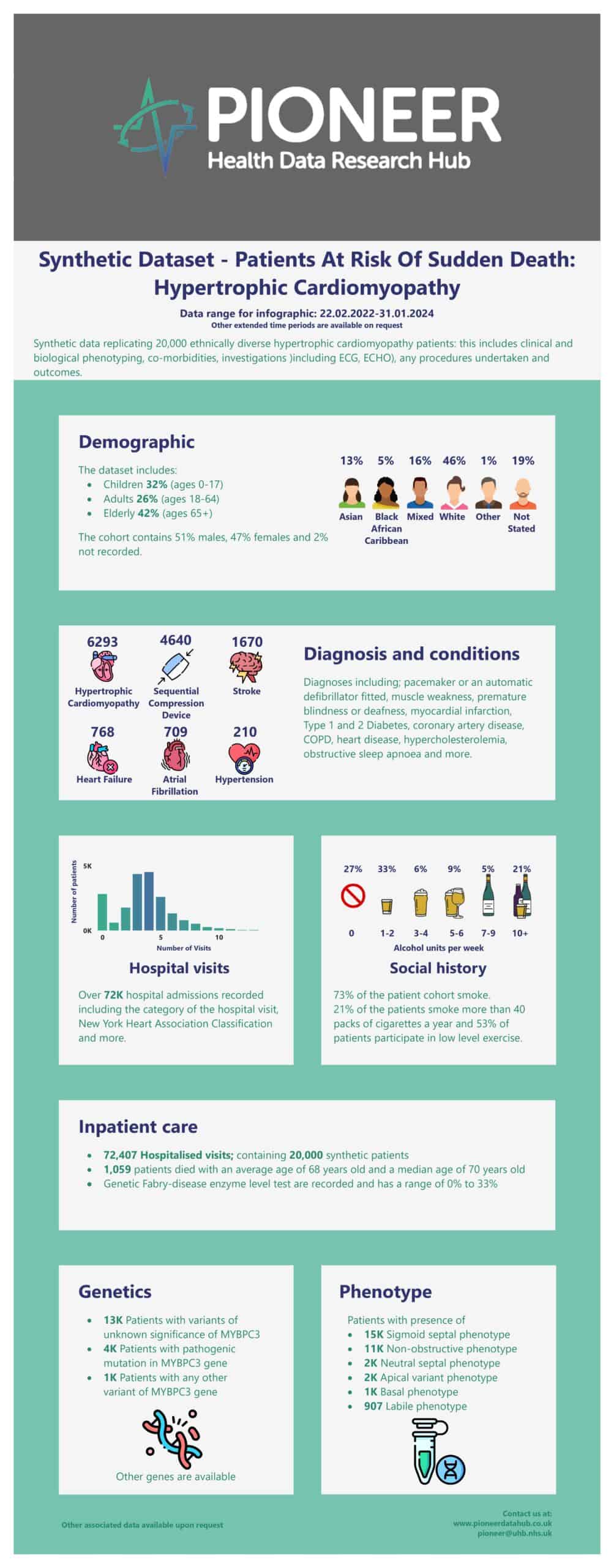 Synthetic Dataset - Patients at Risk of Sudden Death: Hypertrophic ...