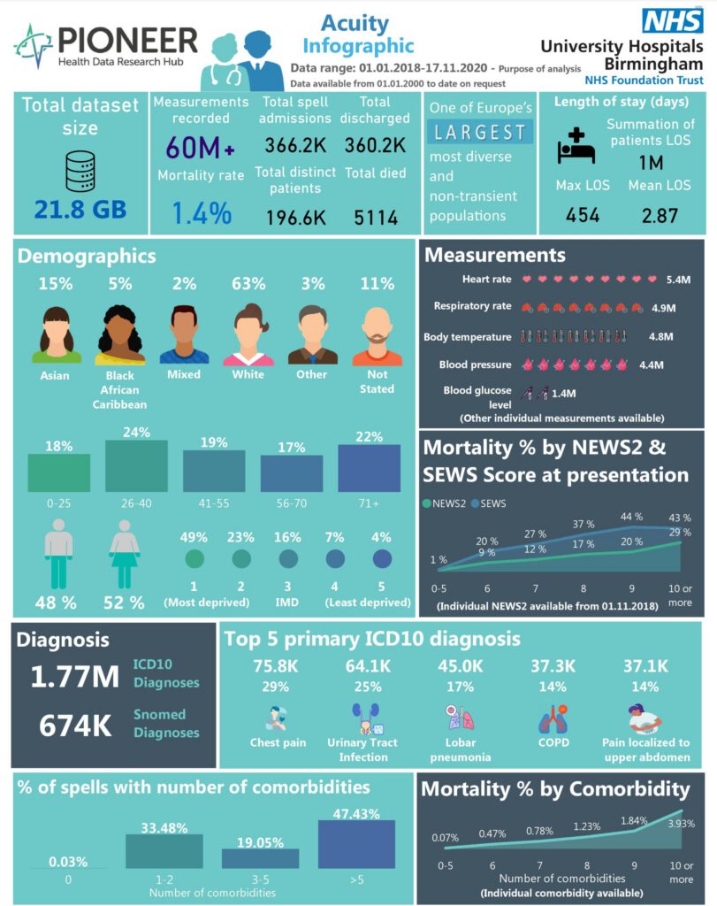 Clinical response thresholds (acuity) in acutely unwell patients: onset-outcome