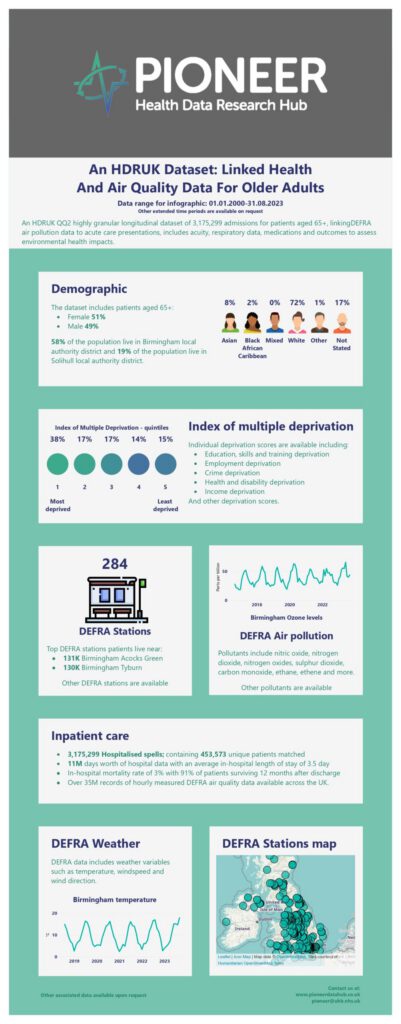 An HDRUK Dataset: Linked Health and Air Quality Data for Older Adults