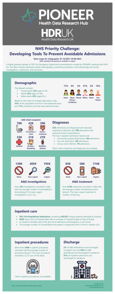 NHS Priority Challenge: Developing Tools to Prevent Avoidable Admissions