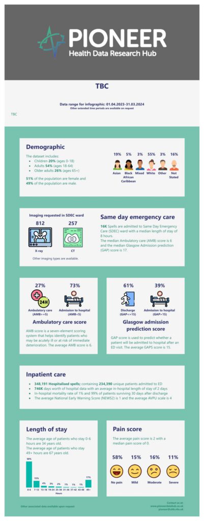 NHS Priority Challenge: Identifying Patients for Same Day Emergency Care