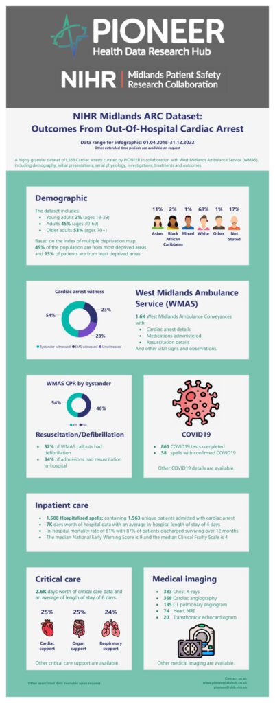 NIHR Midlands ARC Dataset: Outcomes from Out-of-Hospital Cardiac Arrest