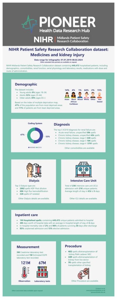 NHS Priority Challenge: Improving Medical Care in Unplanned, Emergency Services