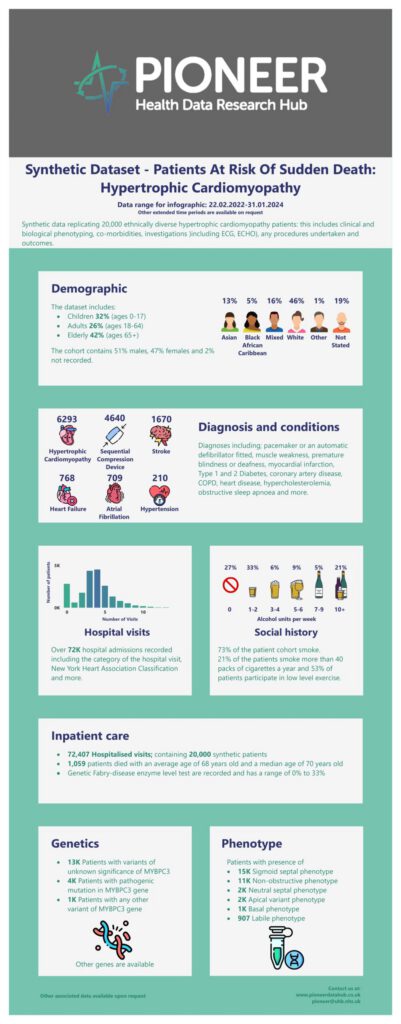 Synthetic Dataset – Patients at Risk of Sudden Death: Hypertrophic Cardiomyopathy
