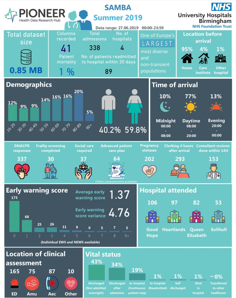 2019 Summer Society of Acute Medicine Benchmarking Audit Hospital care pathways