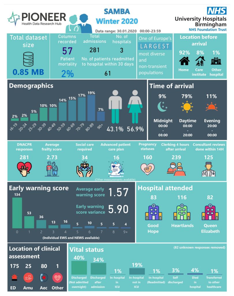Winter 2020 Society of Acute Medicine Benchmarking Audit Hospital care pathways
